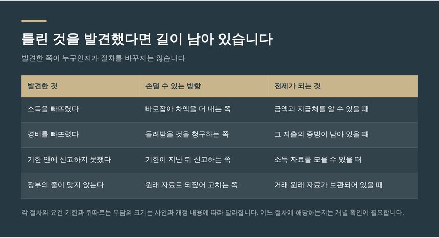 신고 후 틀린 것을 발견했을 때 손댈 수 있는 방향
