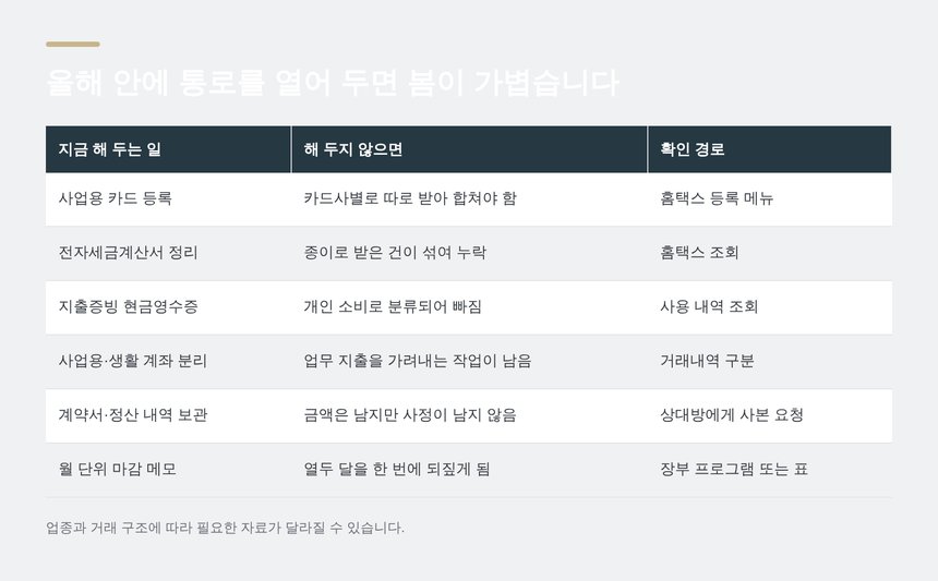 강서 종소세 세무사가 권하는 올해 안에 열어 둘 자료 통로
