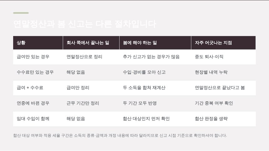 연말정산과 봄 신고가 다른 절차인 이유와 합산 대상