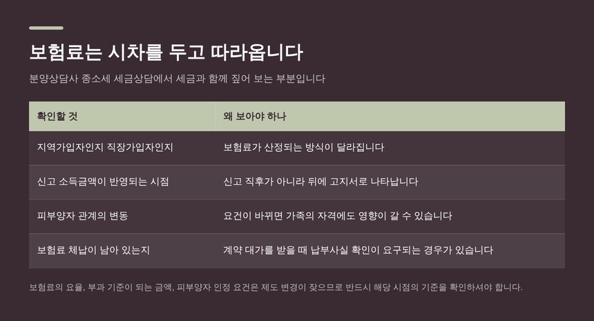 분양상담사 종소세 세금상담에서 함께 짚는 건강보험료 확인 항목