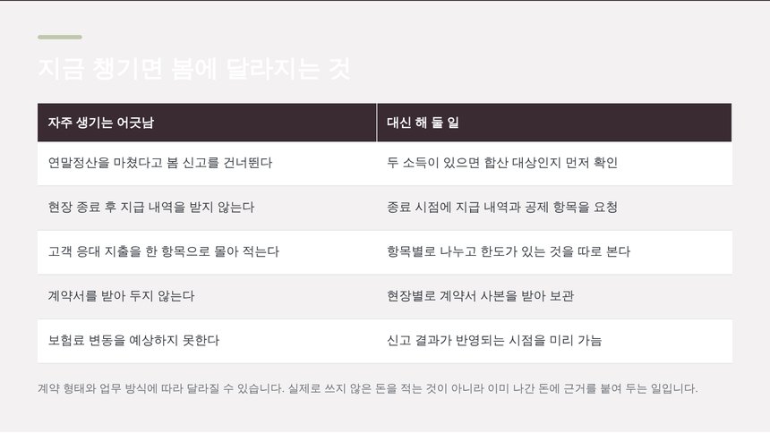 현장 종료 시점에 받아 두어야 할 지급 내역과 계약서