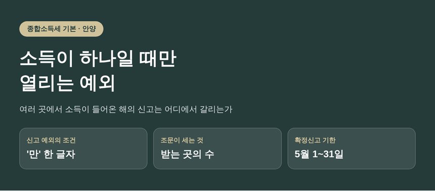 안양 종합소득세 세금상담 핵심 요약 — 소득이 하나일 때만 열리는 신고 예외