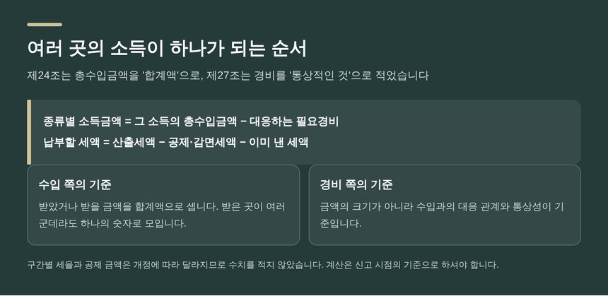 여러 곳의 소득이 하나로 모이는 계산 순서