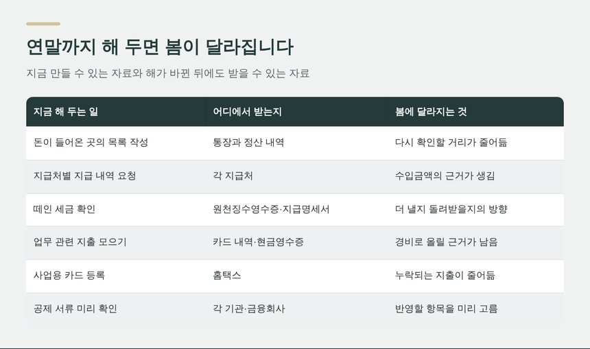 연말까지 해 두면 봄의 신고가 달라지는 준비 항목
