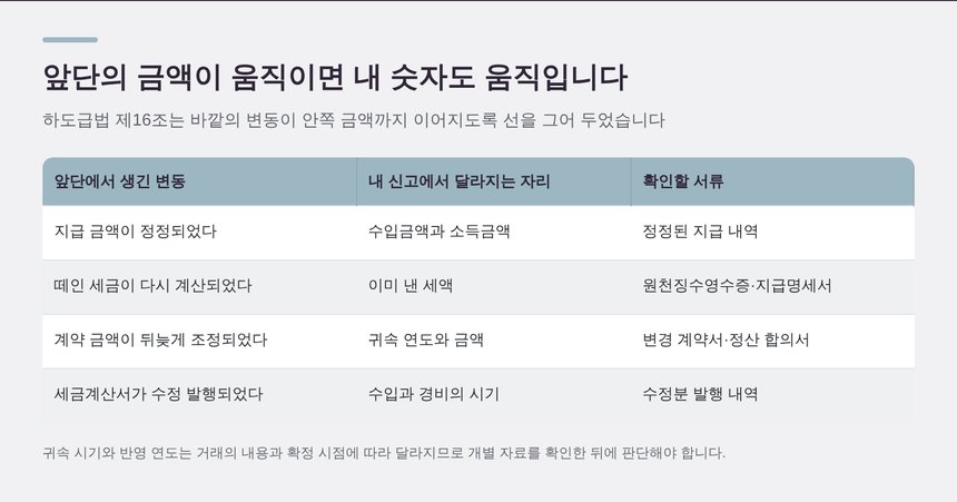 앞단의 금액 변동이 내 신고에 미치는 영향 정리표