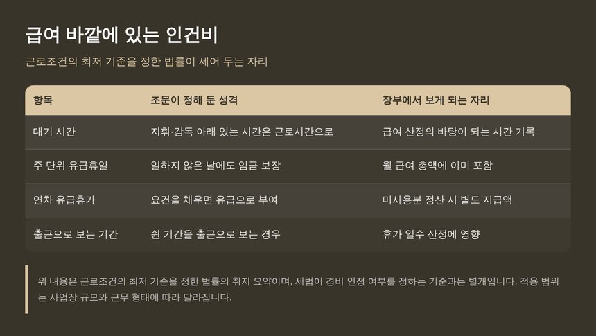 급여 바깥에 있는 인건비 항목과 장부에서 보는 자리