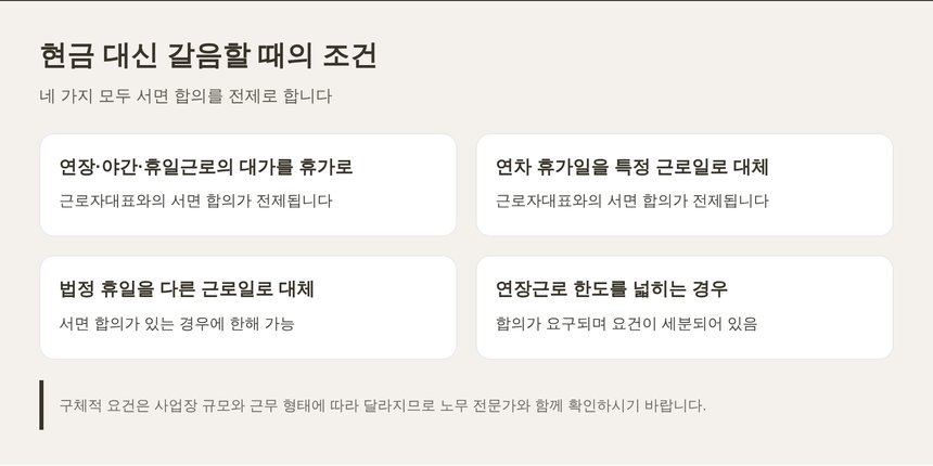현금 대신 휴가로 갈음할 때 요구되는 서면 합의