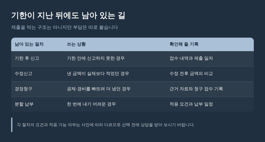 미리 공표된 일정과 접수의 의미