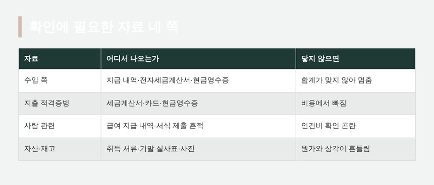 성실신고확인에 필요한 자료 네 가지 영역 정리