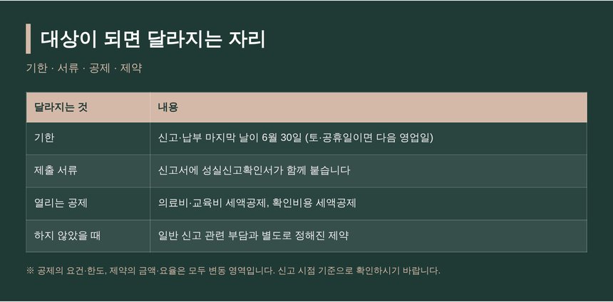 구리 종소세 세무사가 정리한 대상자의 기한과 공제 변화