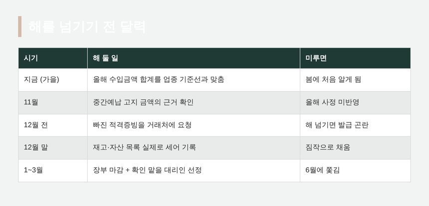 해를 넘기기 전 시기별로 해 둘 일 정리표