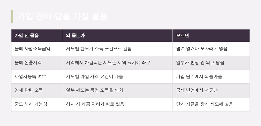 절세상품 가입 전에 확인해야 할 다섯 가지 물음