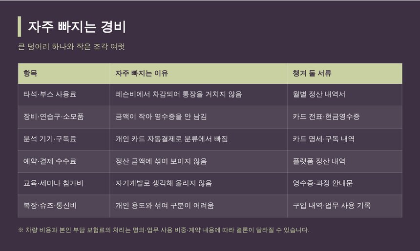 골프레슨프로 종소세 환급에서 자주 빠지는 경비 항목표