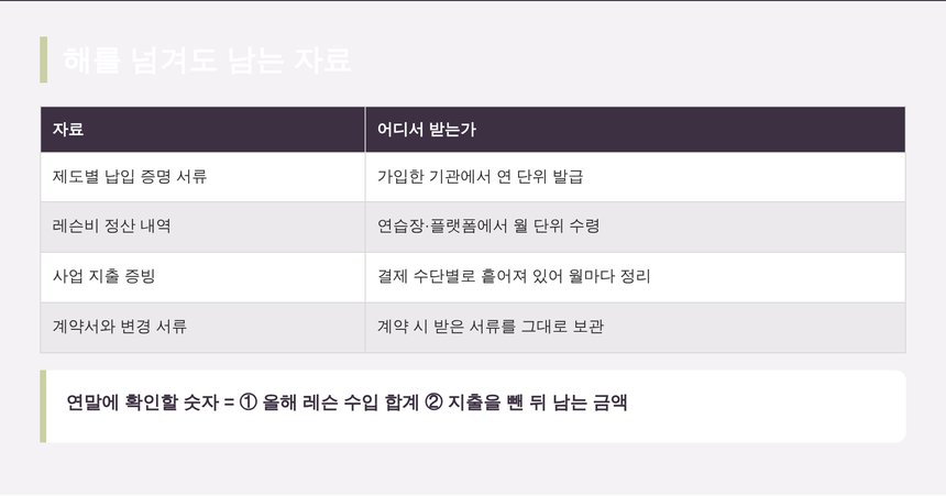 해를 넘겨도 남는 자료와 발급처 정리