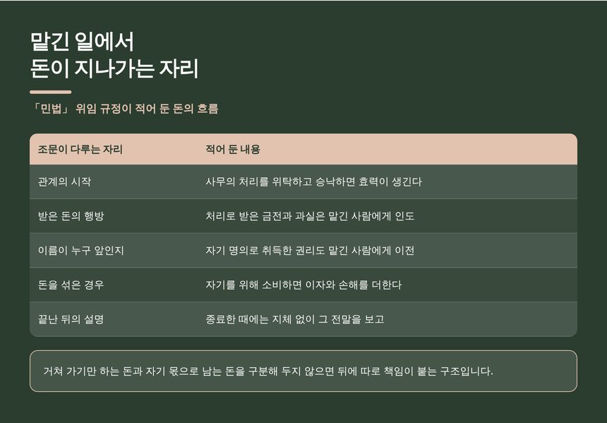 맡긴 일에서 돈이 지나가는 자리 — 민법 위임 규정 정리