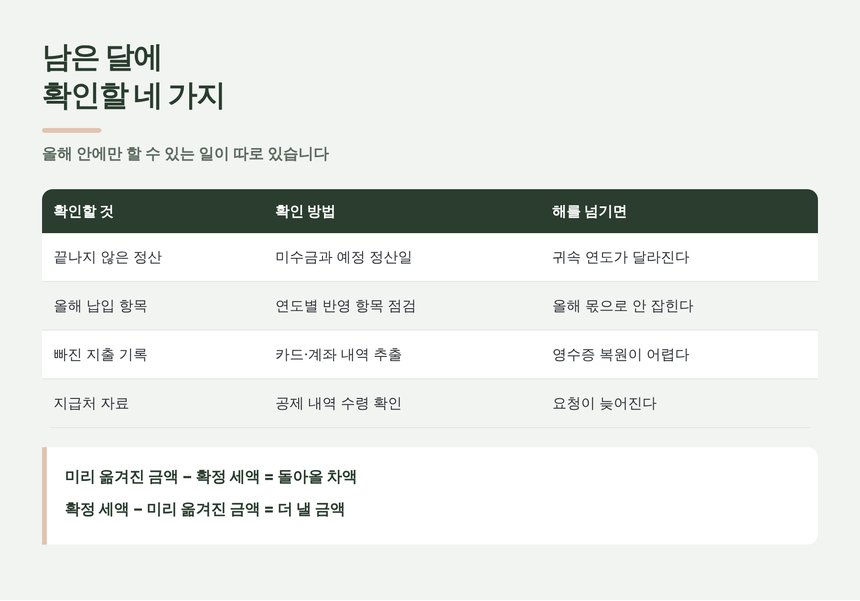 해가 바뀌기 전 남은 달에 확인할 네 가지 점검표