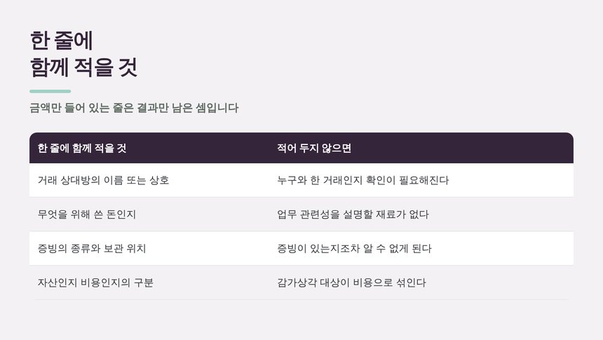 장부 한 줄에 함께 적어 두어야 하는 네 가지