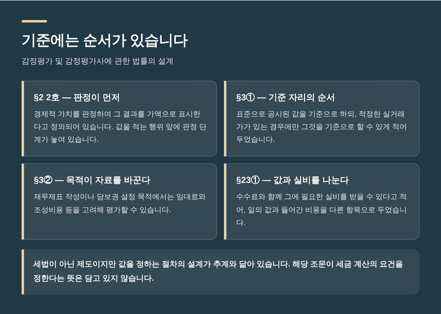 기준에는 순서가 있다 - 값을 정하는 절차의 설계
