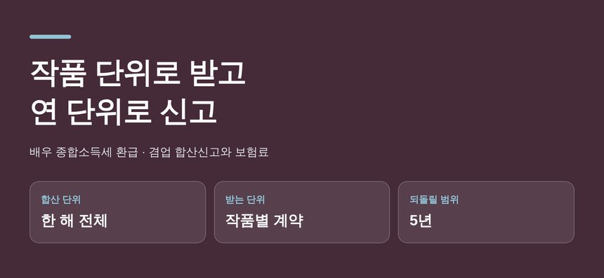 배우 종합소득세 환급, 작품 단위로 받고 연 단위로 신고합니다 (배우 종소세 환급)