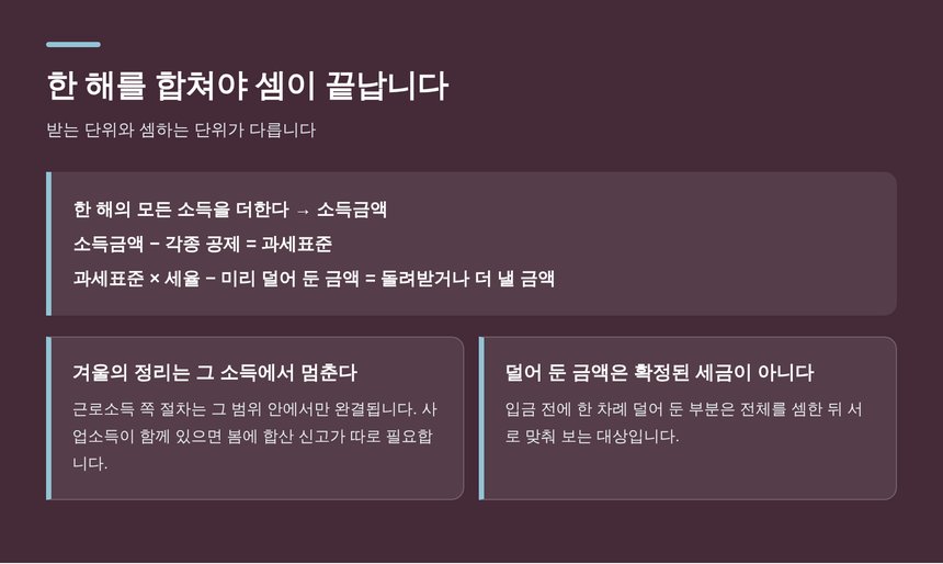 한 해의 소득을 합쳐 세금을 계산하는 구조
