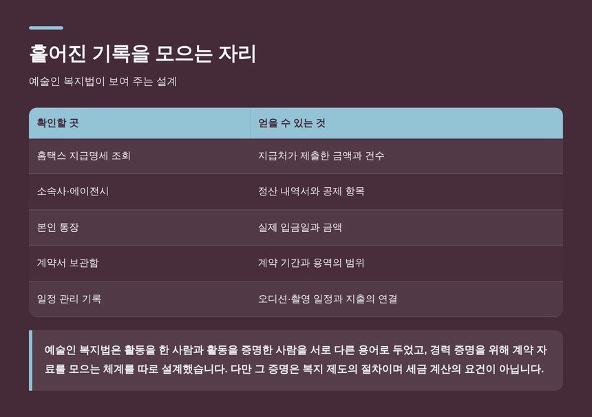 배우 종소세 환급 - 흩어진 기록을 확인할 곳