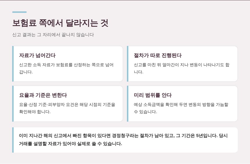소득 합산 이후 보험료에서 달라지는 것