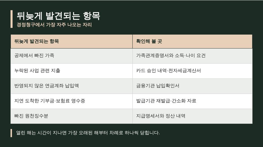 경정청구에서 뒤늦게 발견되는 항목과 확인할 곳