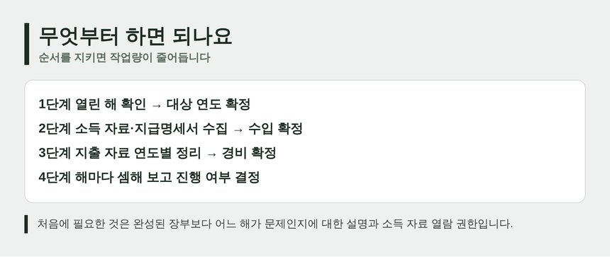 송도 종소세 신고대행 진행 순서 4단계