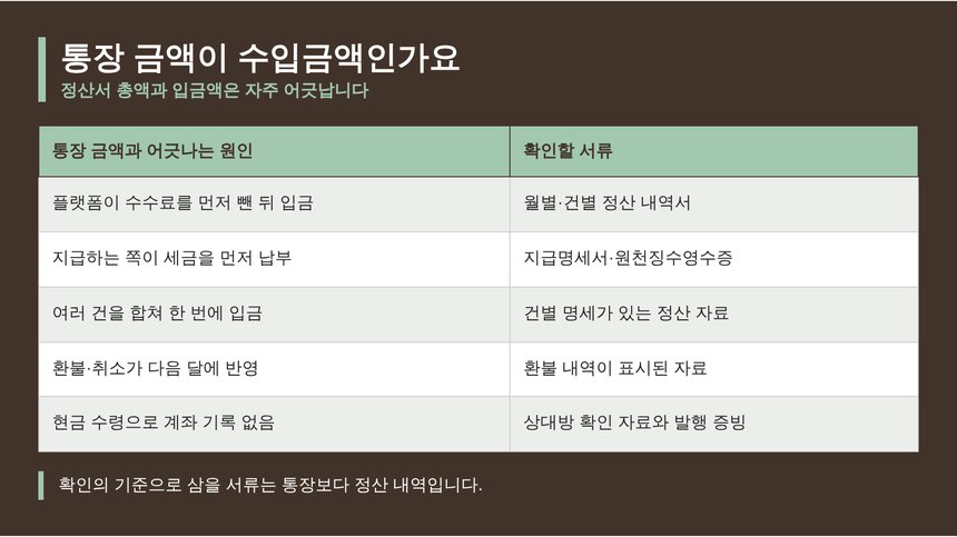 통장 입금액과 정산서 총액이 어긋나는 원인