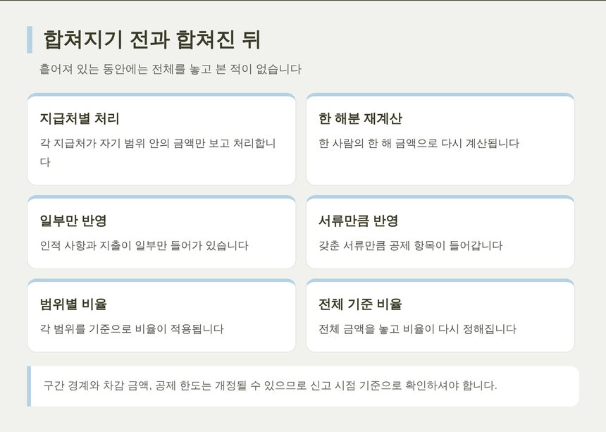 소득을 합치기 전과 합친 뒤 달라지는 항목 비교
