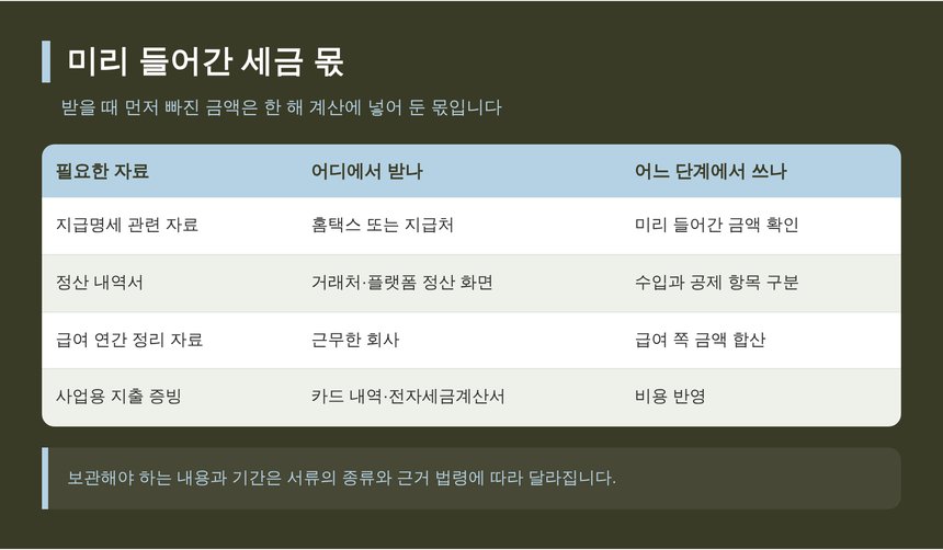 미리 들어간 세금 몫을 확인할 때 필요한 자료 목록