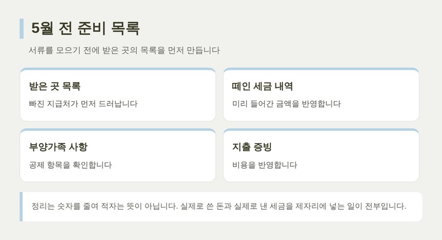 중랑 종소세 세무사가 권하는 5월 전 준비 목록