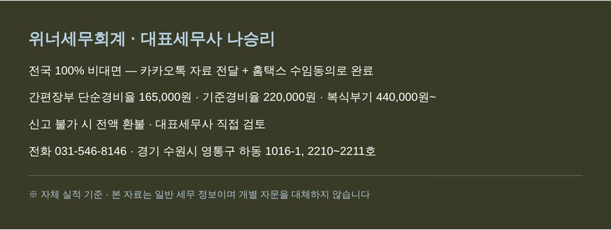위너세무회계 비대면 종합소득세 신고 접수 안내