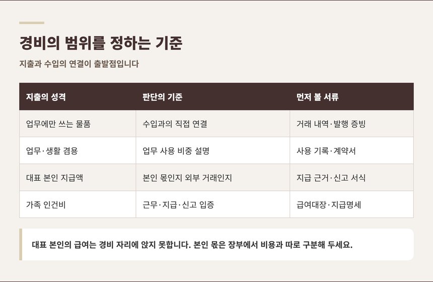 경비로 인정되는 지출의 범위와 판단 기준 정리