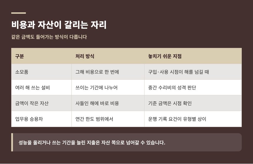 비용과 자산이 갈리는 기준 비교표