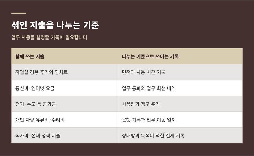 사업과 생활이 섞인 지출을 나누는 기록