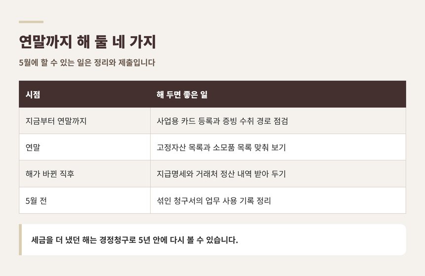 연말까지 준비할 경비 자료 점검표