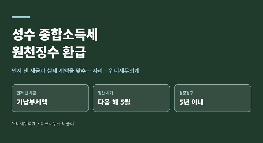 성수 종합소득세 신고대행, 원천징수된 세금은 아직 확정된 금액이 아닙니다 (성수 종소세 신고대행)