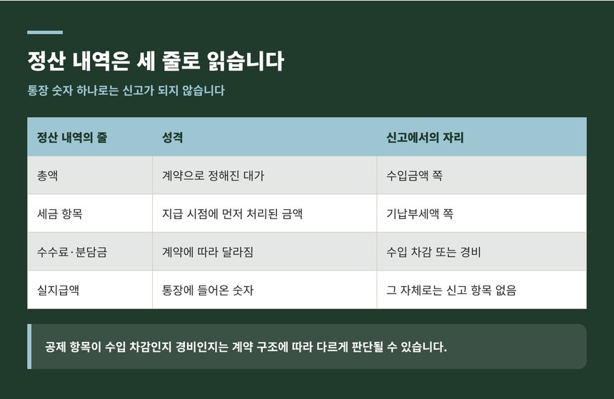 정산 내역의 각 줄이 신고에서 놓이는 자리