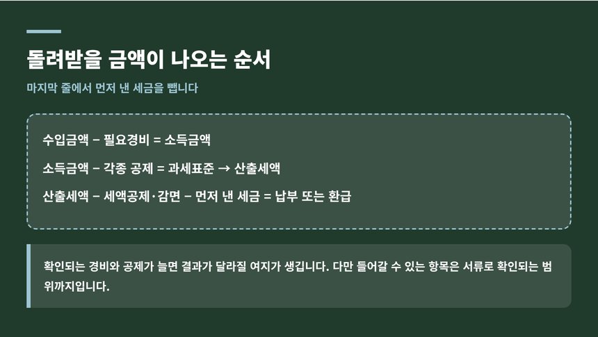 납부하거나 돌려받을 금액이 나오는 계산 순서