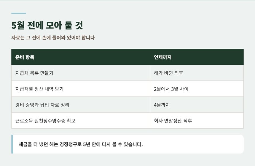 5월 전에 모아 둘 자료와 준비 시기