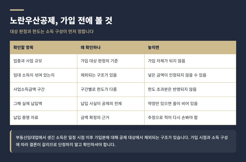 노란우산공제 가입 전 확인할 다섯 가지 항목 정리