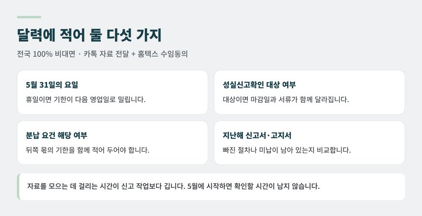 순천 종소세 세무사와 비대면으로 기한을 지키기 위한 준비 목록