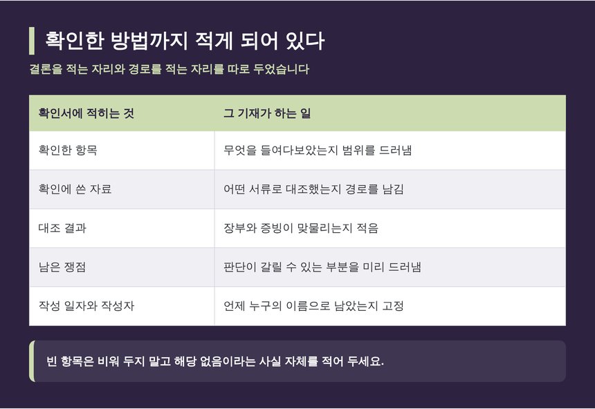 성실신고확인서에 확인한 항목과 확인 방법이 함께 적히는 구조