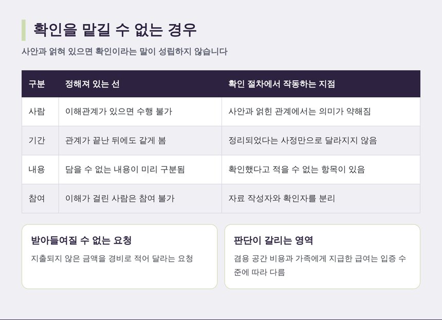 확인을 맡길 수 없는 경우와 그 선이 그어지는 지점