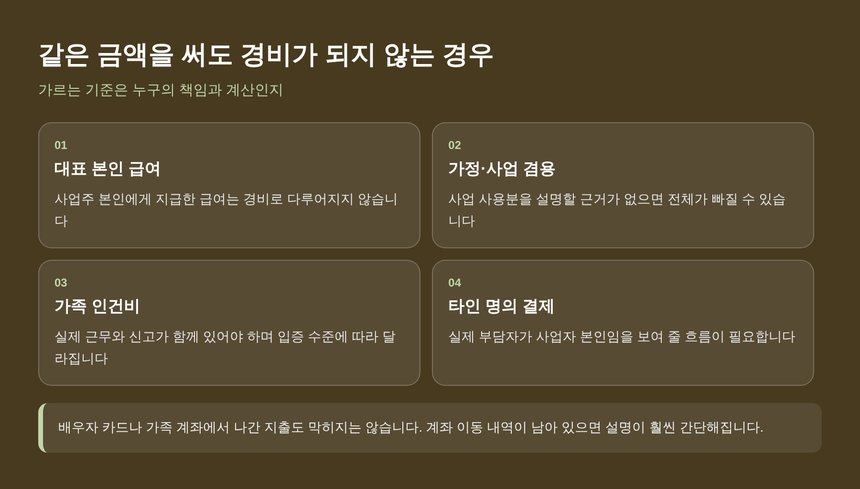 같은 금액을 써도 경비가 되지 않는 네 가지 경우