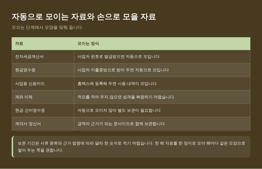 광교중앙 종소세 신고대행 기준 자동으로 모이는 자료와 손으로 모을 자료