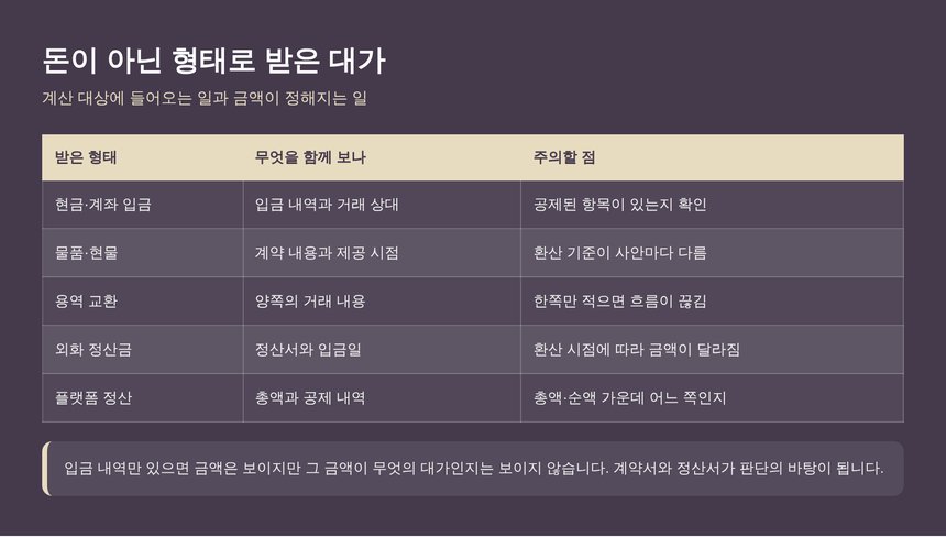 안동 종소세 세무사 기준 돈이 아닌 형태로 받은 대가의 환산