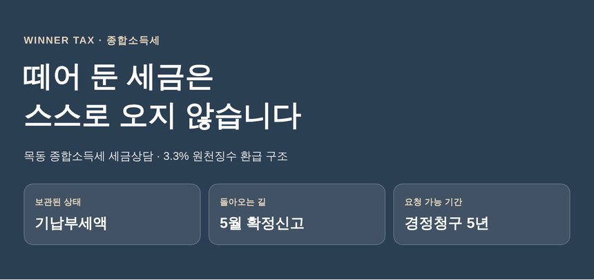 목동 종합소득세 세금상담, 떼어 둔 세금은 스스로 돌아오지 않습니다 (목동 종소세 세금상담)