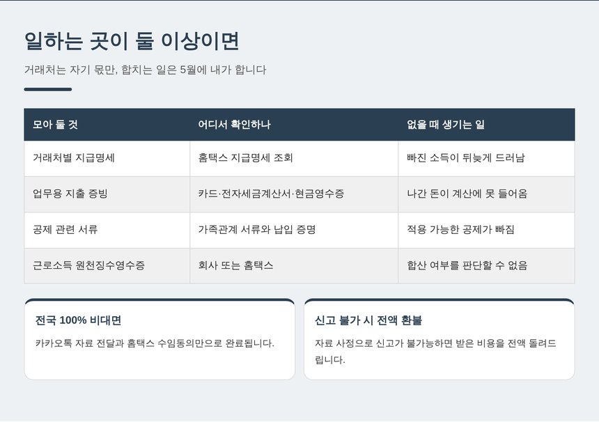목동 종소세 세금상담 전 모아 둘 자료